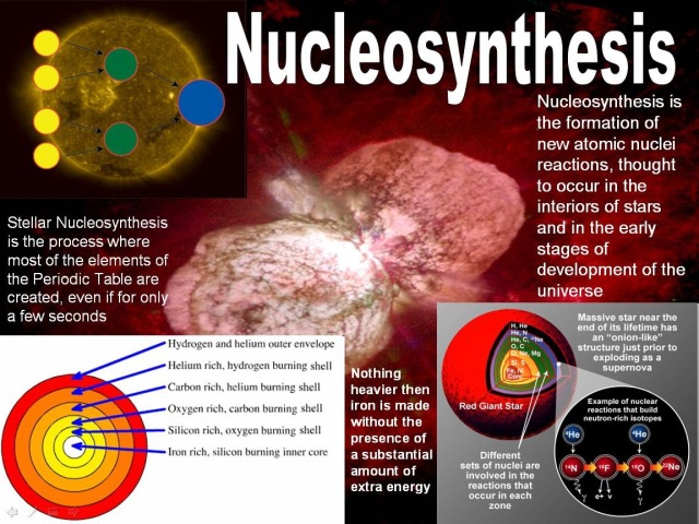 nucleosynthesis